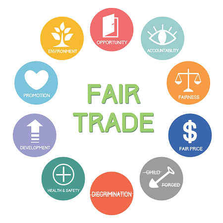 Jesus, Justice and Fair Trade